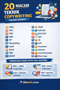 20 macam teknik copiwriting
